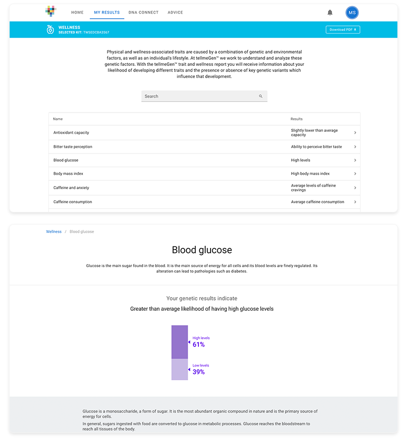 results image